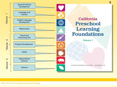 CA Preschool Learning Foundations .